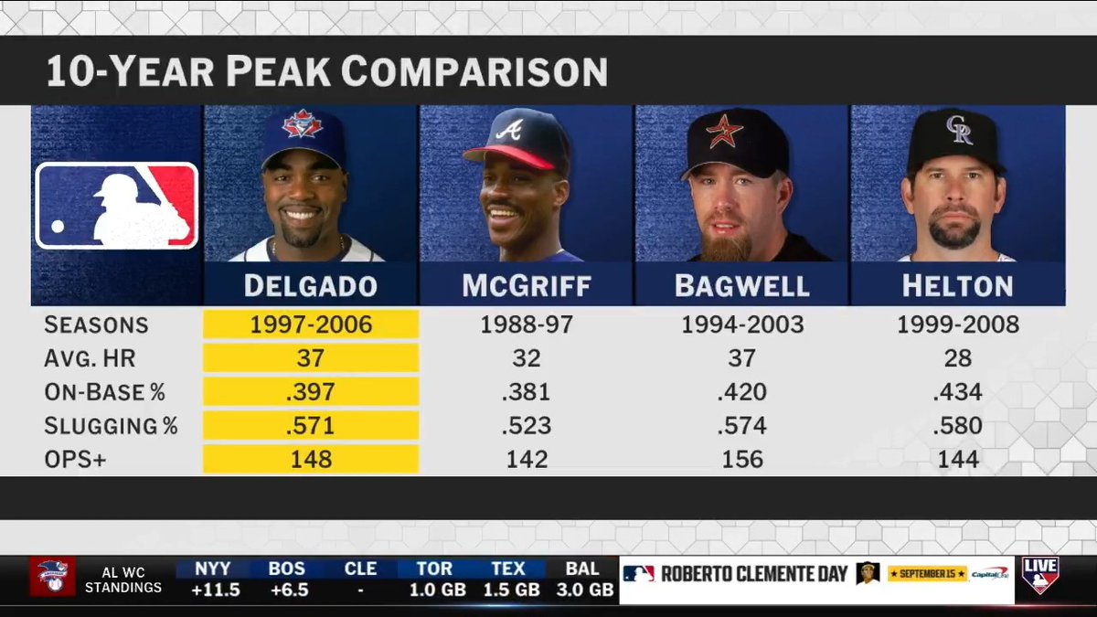 "I went from the guy with 3-point-something to nine votes on the committee..." Carlos Delgado talks about his Hall of Fame candidacy after barely falling short in the last round of voting.