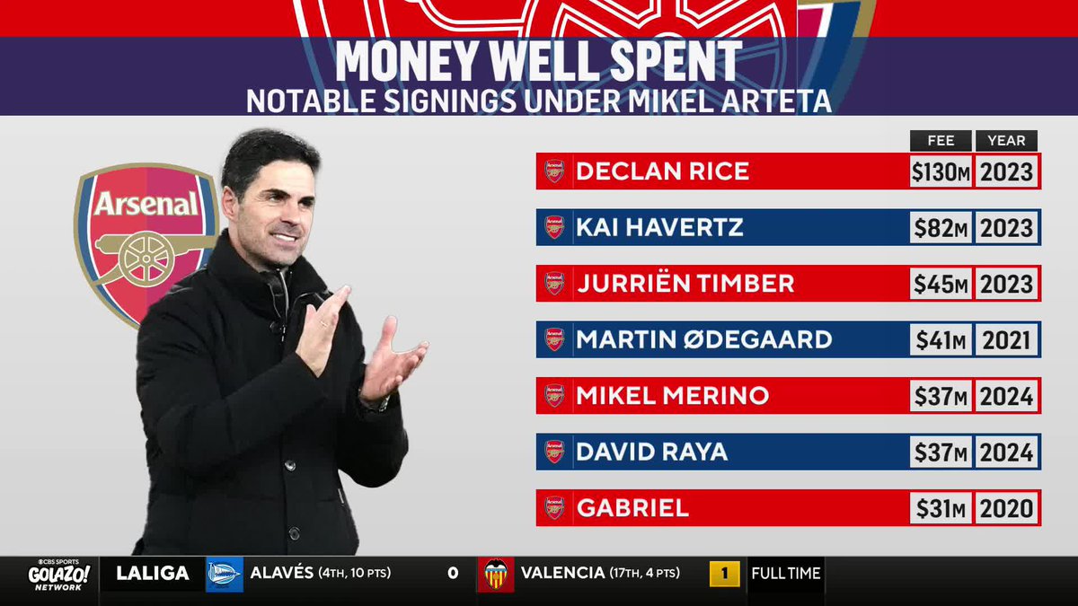 "What they've built together now, will be very difficult to stop for the world's best." 𝐈𝐀𝐍 𝐏𝐀𝐔𝐋 𝐉𝐎𝐘 explains why he believes Arsenal are on the brink of a dynasty 📈