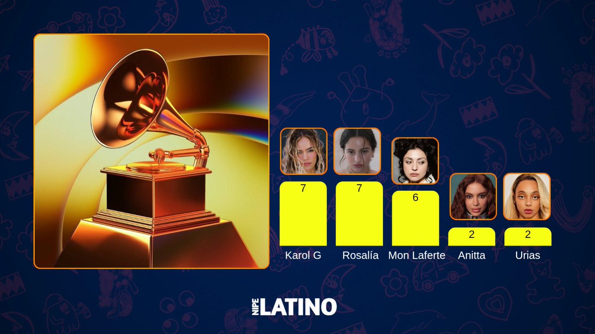🚨 VEJA! Algumas das artistas femininas mais indicadas no Grammy Latino 2026;