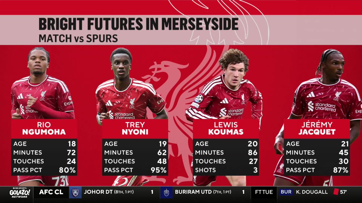 "He just looks like he's ready for first-team soccer. He's very clean, he's technical." Tom Bogert shares his admiration for Liverpool youngster Trey Nyoni after a standout performance vs. Tottenham 🔴