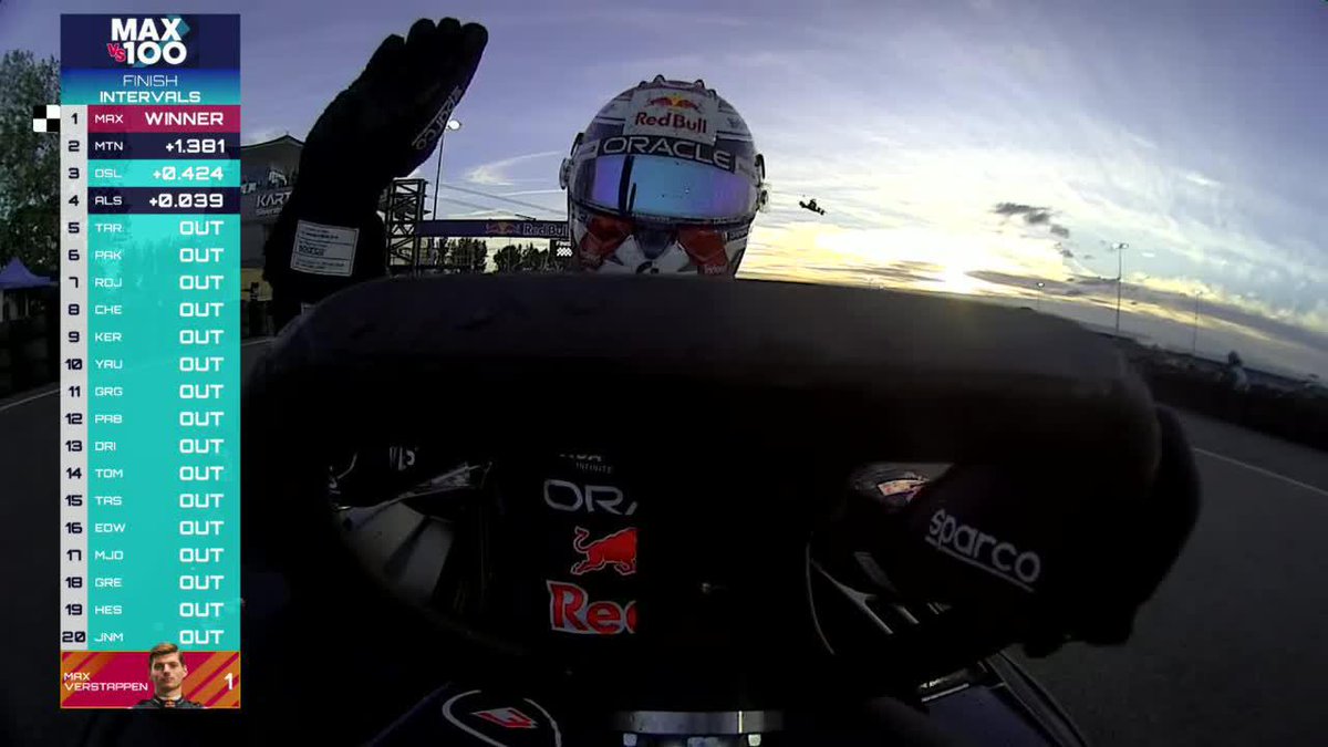 DEL 101 AL PRIMER LUGAR EN...¡¡14 VUELTAS!!😱🔥 LITERALMENTE LE SOBRARON 16 VUELTAS A MAX VERSTAPPEN PARA SOBREPASAR A 100 PILOTOS🔝🤯 📺 #MaxVs100 por ESPN en el Plan Premium de #DisneyPlus