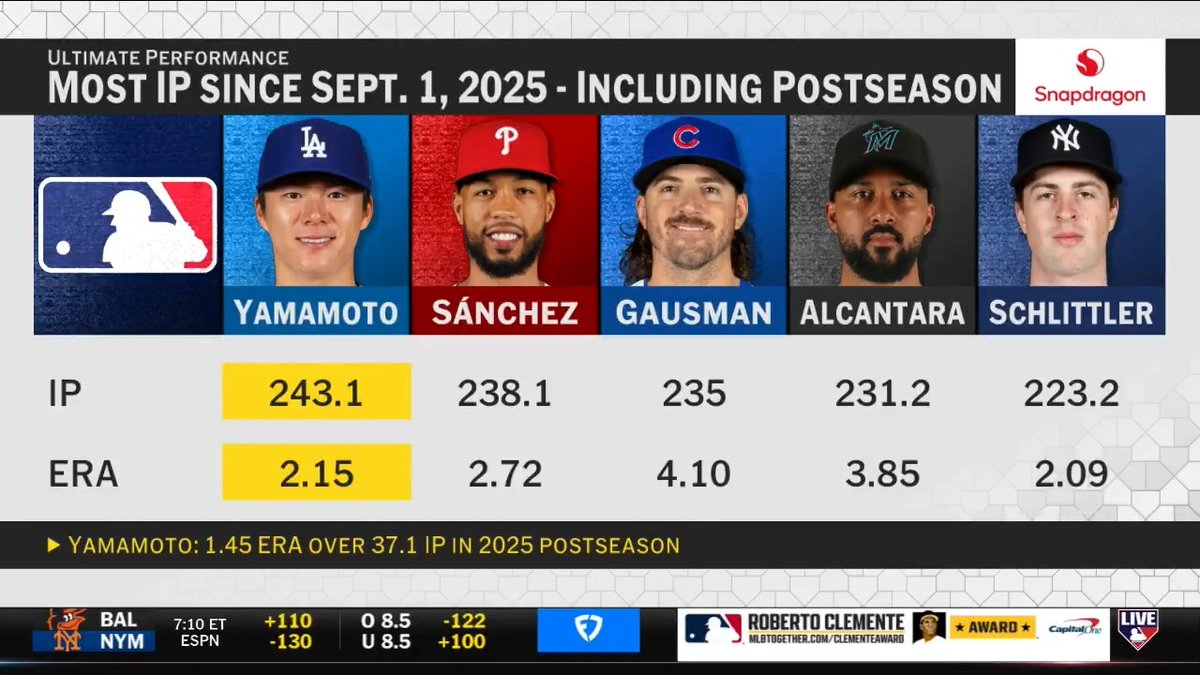 Is Yoshinobu Yamamoto the best "big-game pitcher" in baseball right now? "What he did last Postseason, he will forever have my heart." - DeRo