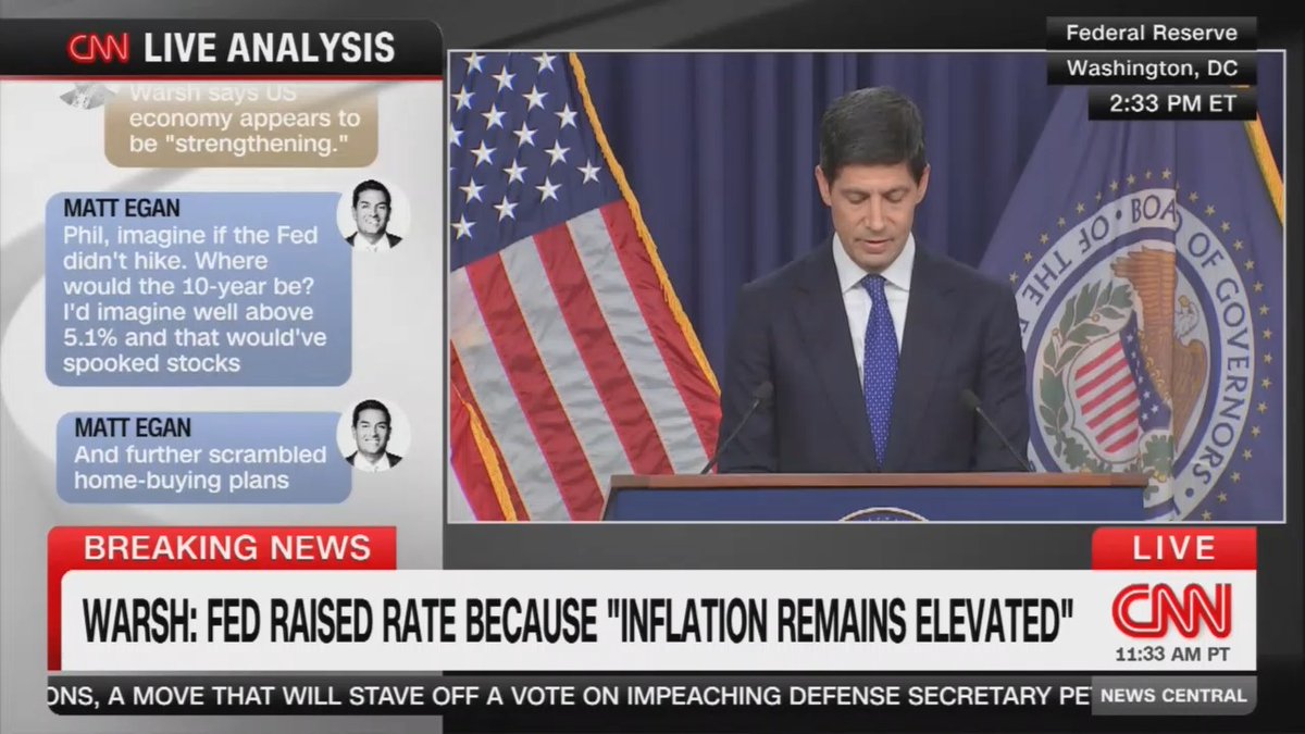 Fed Chair Warsh: The plain fact is that inflation is too high and has been for too long.