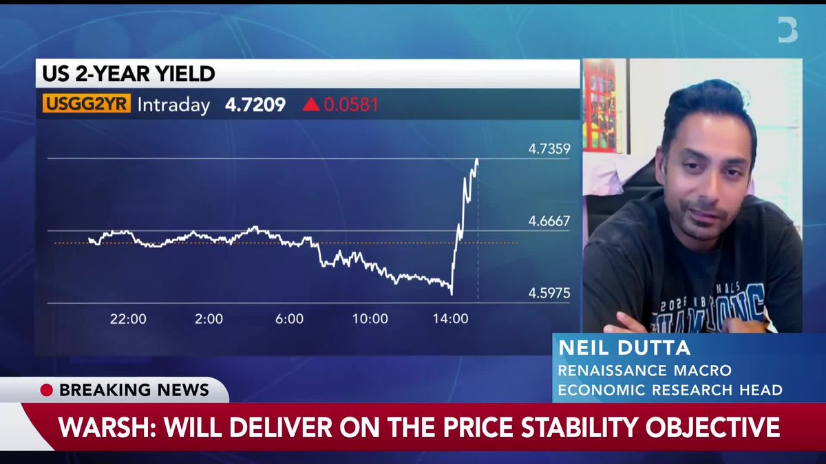 Neel Dutta of Renaissance Macro Economic Research said the Federal Reserve is likely to deliver more rate hikes than the market expects, arguing that the latest forecast revisions point to a still-restrictive policy stance