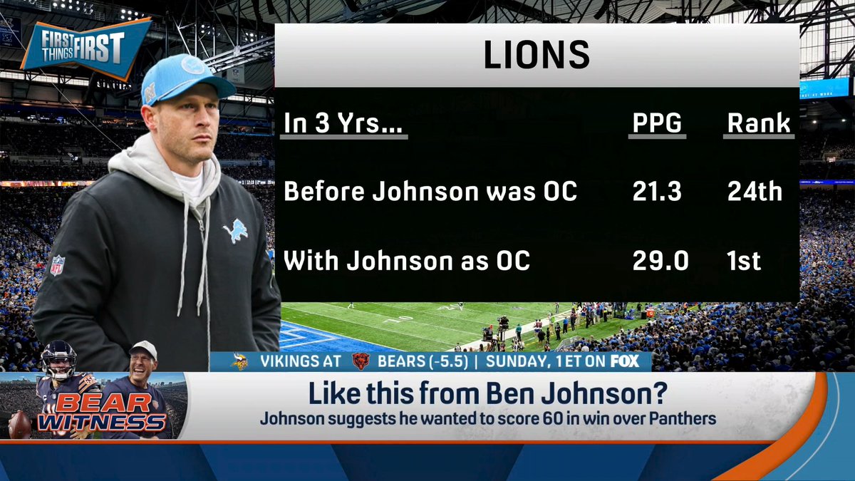 “There’s not a little bit of hubris. It’s overwhelming arrogance that he’s displayed at every stop, but thus far he’s just been right.” nick wright reacts to Ben Johnson saying he wanted the Bears to score 60 on the Panthers: