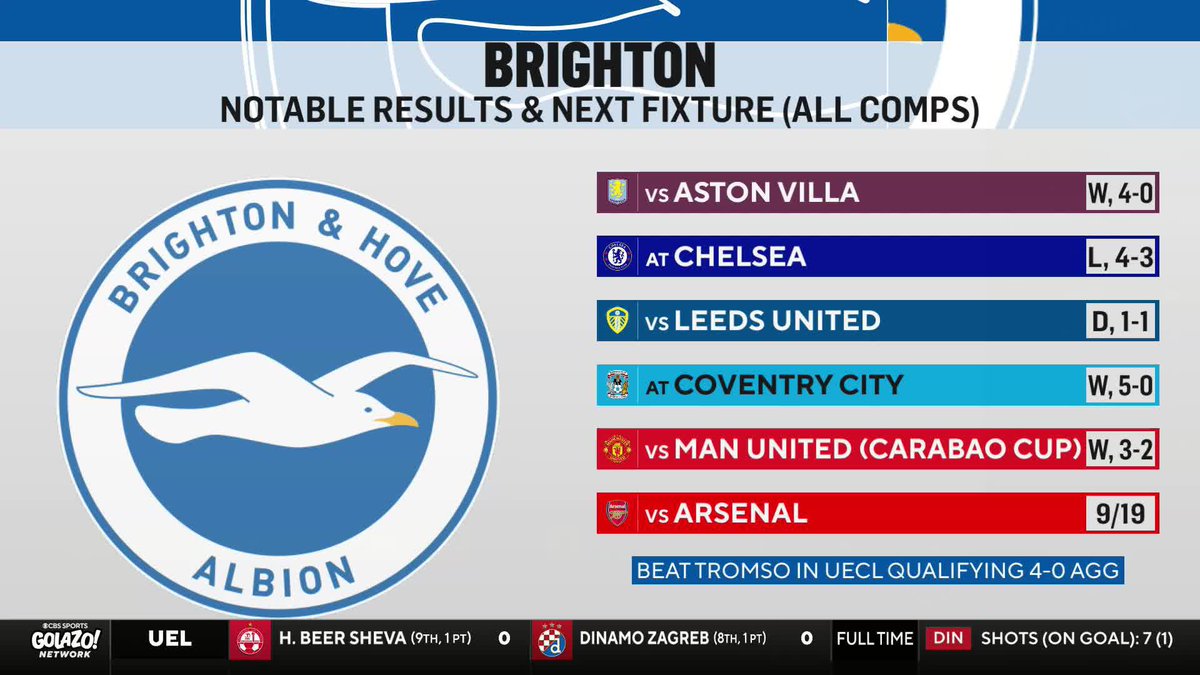 "His team are playing great football... They are fabulous to watch." ๐๐๐ ๐๐๐๐ ๐๐๐ LOVES what he's seeing from Fabian Hรผrzeler and Brighton following their brilliant start to the season ๐ตโช๏ธ