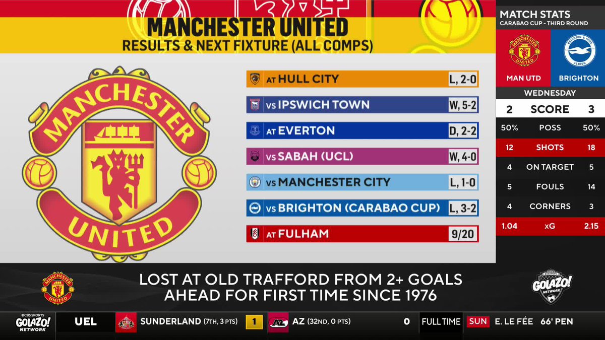 "Manchester United right now are vulnerable... Michael Carrick might be under pressure." 𝐈𝐀𝐍 𝐏𝐀𝐔𝐋 𝐉𝐎𝐘 shares his initial thoughts as Manchester United's tough start to the season continues 🔴