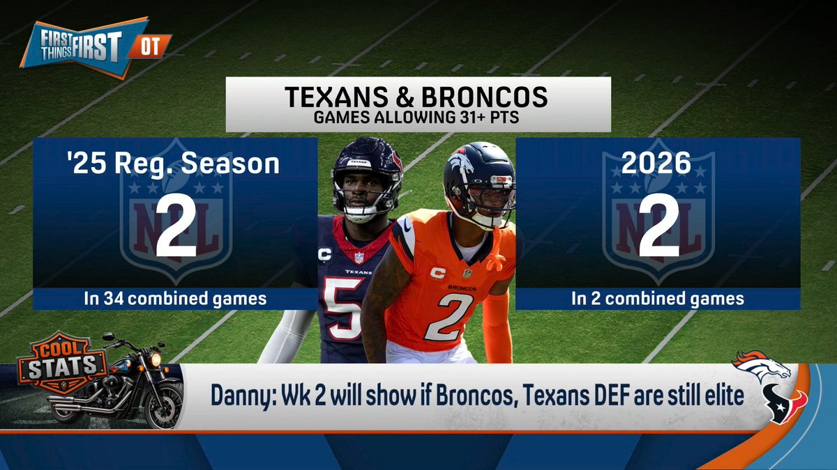 You know what’s cool? The irresistible force paradox. “We’re going to find out if the Broncos defense and the Texans defense are legit… Are either of these defenses gonna come out of this week and actually prove they’re still elite? Great test for both.” — Danny Parkins