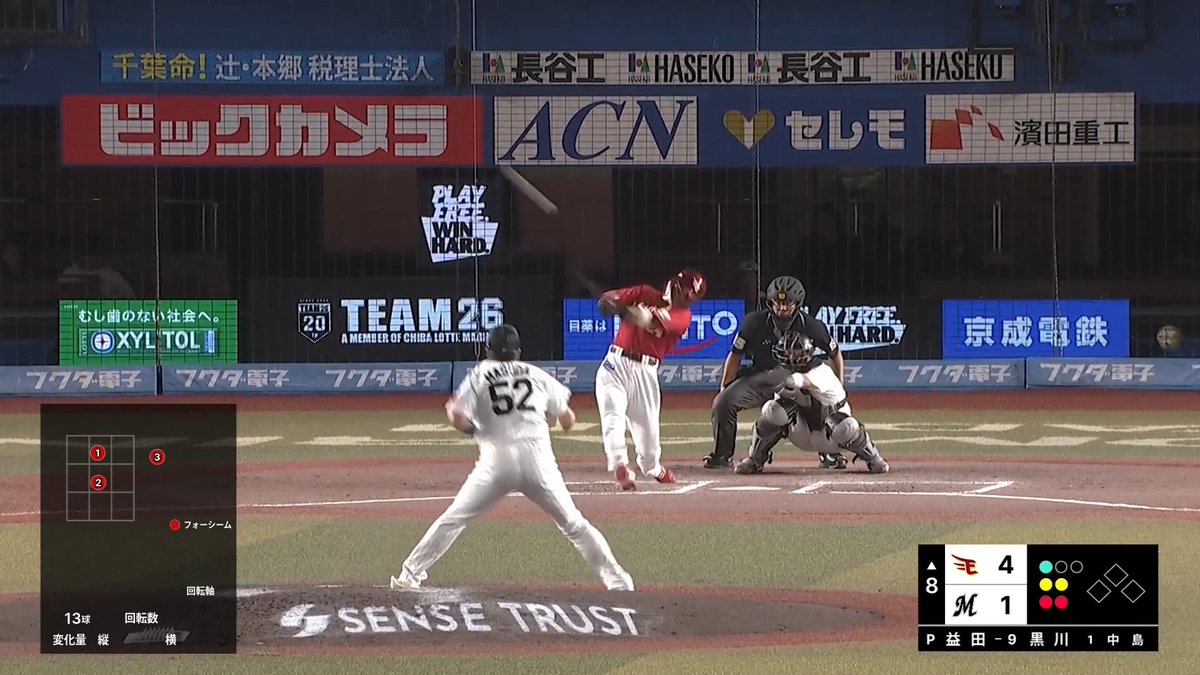 更なる追加点は一発から!🔥🔥 東北楽天 黒川史陽 選手の今シーズン第4号ソロホームランで追加点を挙げる!🌈