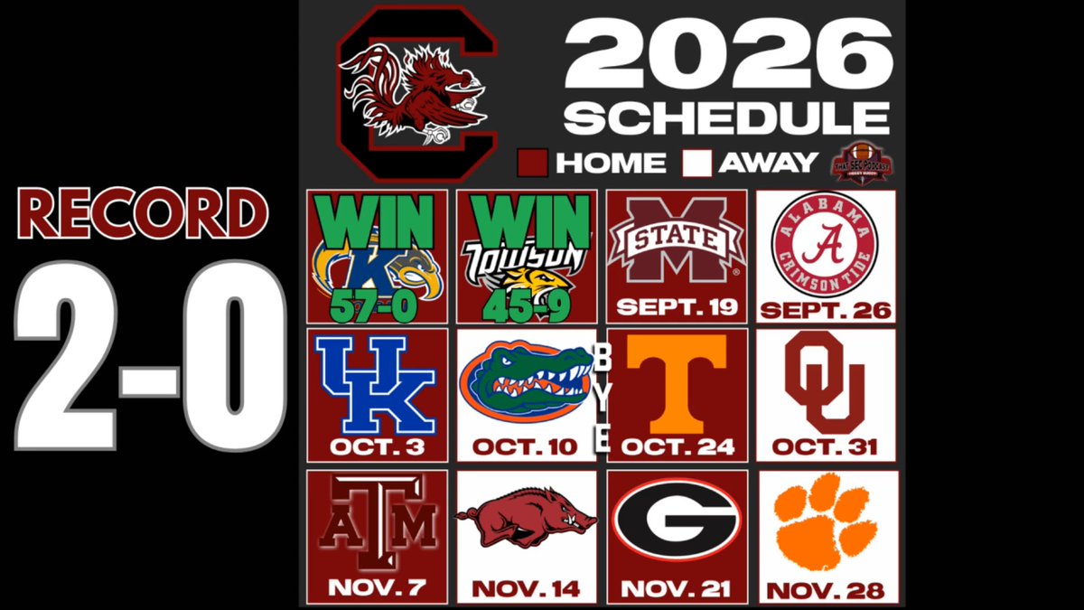 South Carolina on Fraud Watch this week, according to Jesse Simonton "This is a HUGE game. "I don't know if it's a must-win for Shane Beamer." "I joked, if it's not a must-win, it's a gots to have it." Full show: