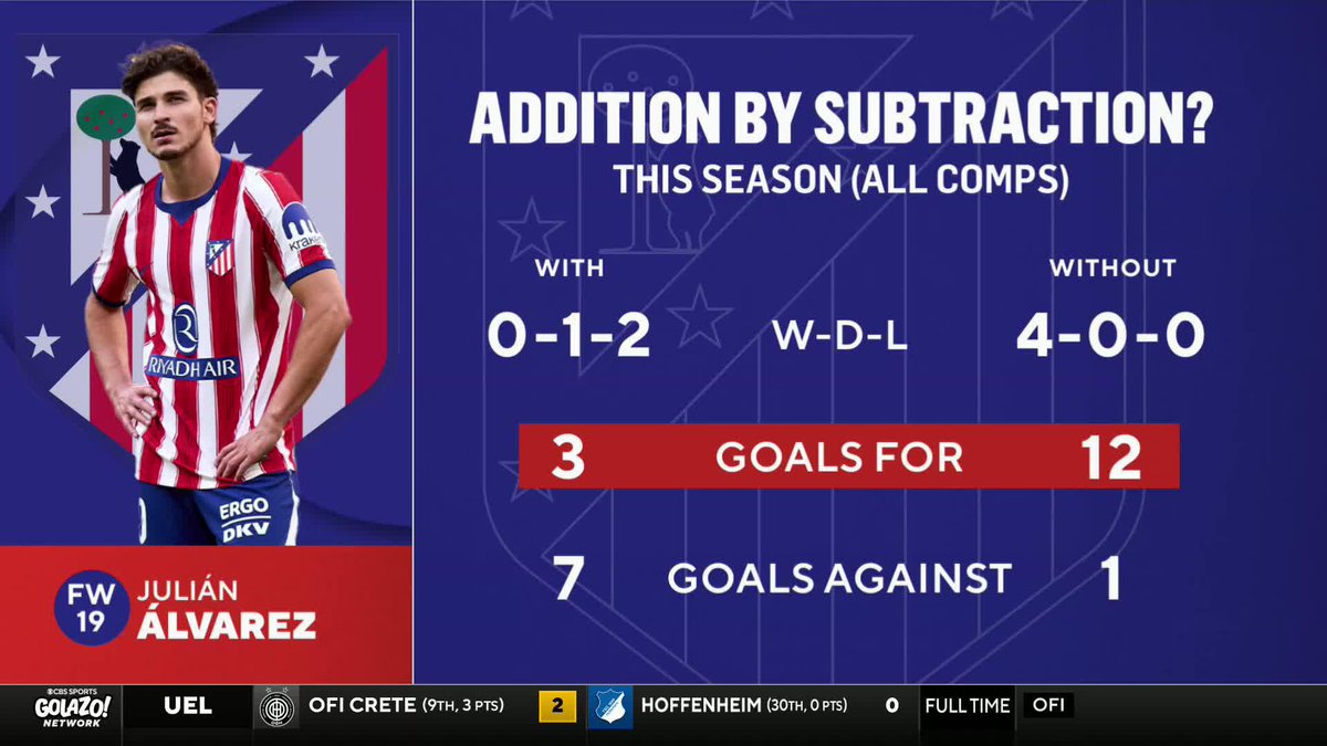 Addition by subtraction? 𝐈𝐀𝐍 𝐏𝐀𝐔𝐋 𝐉𝐎𝐘 wonders whether Atlético Madrid are BETTER without Julián Alvarez 🤔