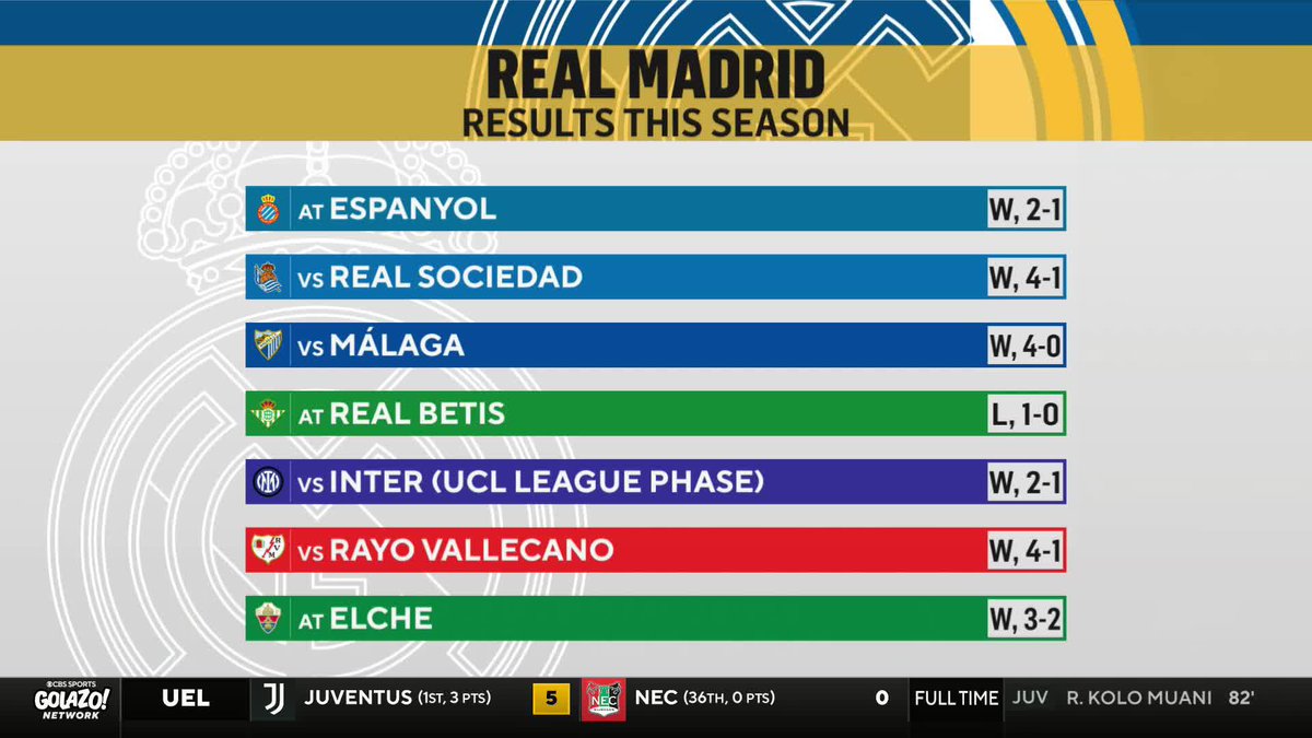 The Real Madrid Way: 🇪🇸 Entertain your supporters 🇪🇸 Play attacking football 🇪🇸 Score goals