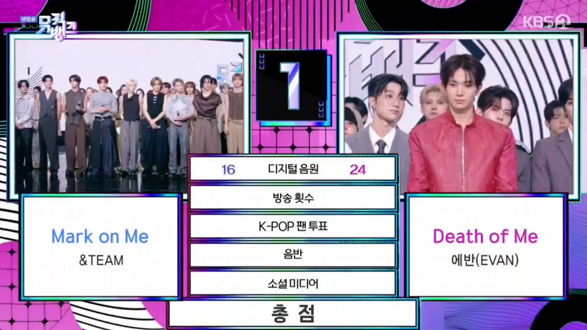 백투라에 이어 맠온미로 두번째 뮤뱅 1위!! 앤팀 1위 축하해 🎉🎉🎉 (그리고 이뒤에 🎮 이 1위는 루네분들이 있어서, 루네분들 힘으로 함께 이루어진 상이다 하는데 진짜감동함... 훔님사랑해여😭