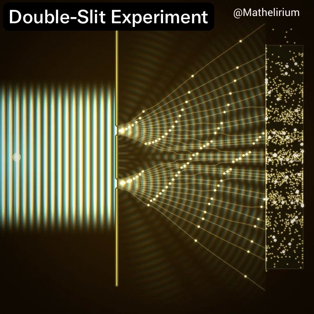 A coherent wave passes through two finite slits and the downstream field is rebuilt by a Huygens sum. The filaments trace the probability current j = Im(ψ*∇ψ). The interference bands on detector grow from individual impacts sampled from |ψ|².