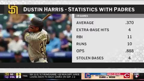 Dustin Harris is hitting .370 with an .888 OPS in his first 19 games with the San Diego Padres! Jon Morosi highlights the outfielder's contributions as San Diego continues its push for the #Postseason.