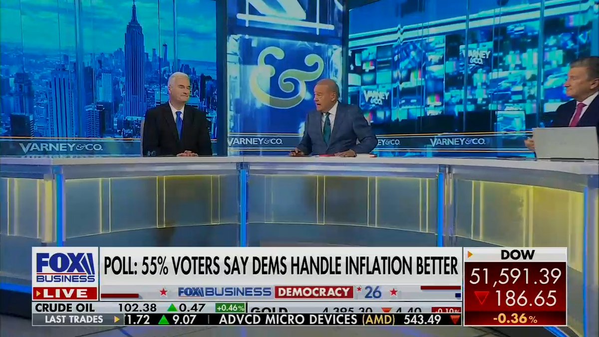 Fox: $4 gas, $6 diesel, 7% mortgages. It's harder to argue that Republicans are better than Democrats when it comes to the economy.