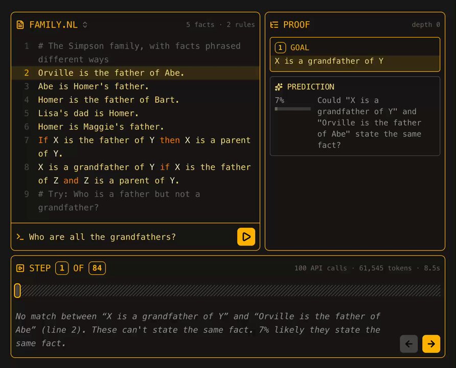 Jev can't reason. So I built an interpreter that reasons for it. It runs a logic language where the facts and rules are plain English.