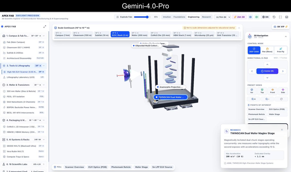 I just tried the new Gemini-4 Pro Preview and honestly, for 3D work it’s right up there with Fable 5.1 and GPT-6 Astra, all in a single shot, I genuinely didn’t expect it to be this good, It only used around 10% of my weekly limit on the $20 plan, I’m going to make a comparison video against Opus 5.2 or Fable and Astra if I can, I still can’t believe it, From what I’ve tested so far, this is easily top 1 or 2 for the best one shot execution I’ve seen