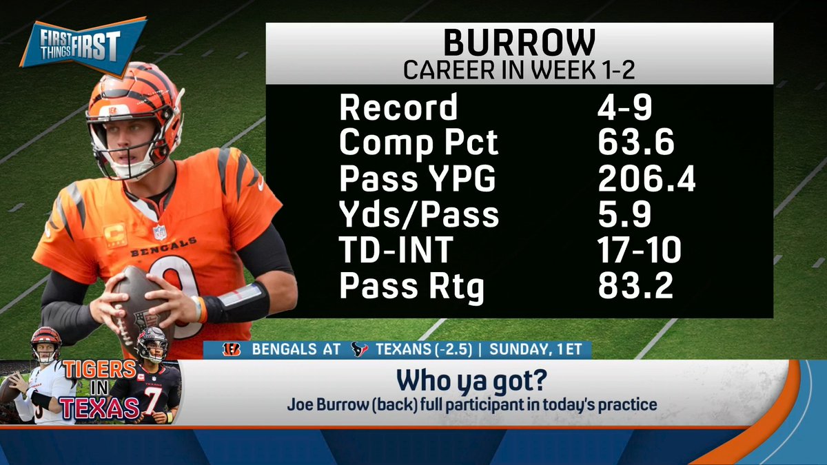 Who ya got: Bengals at Texans? Chris Broussard, Greg Jennings, and nick wright are all leaning Texans 👀
