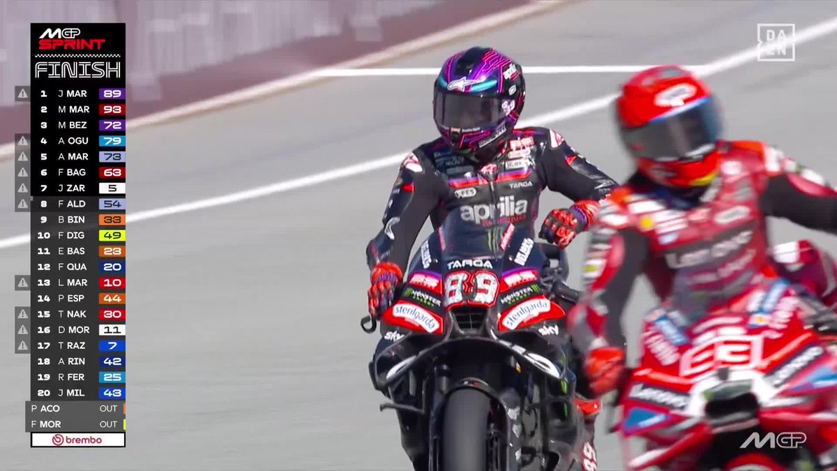 ⚒️ VOLVIÓ MÍSTER SÁBADOS. VOLVIÓ MARTINATOR ⚒️ De caer al octavo puesto en la salida... a pasar a Marc Márquez, a ganar la sprint, A RECUPERAR EL LIDERATO DEL MUNDIAL ✨¡Qué exhibición de Jorge Martín Almoguera! 🙌🏻 #AustrianGP 🇦🇹 #MotoGP 🏁
