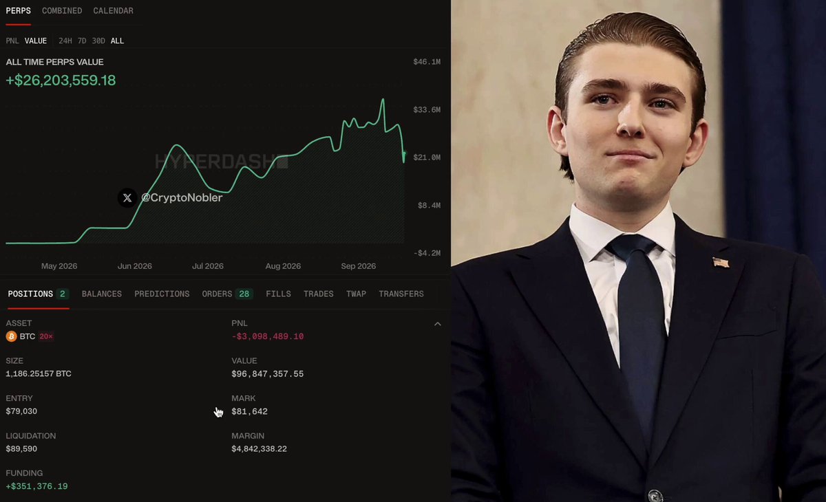 🚨 BREAKING 🇺🇸 TRUMP INSIDER WITH 100% WIN RATE JUST OPENED A MASSIVE $160,000,000.00 SHORT AHEAD OF THE U.S. MARKET OPEN! THIS HAS PREDICTED EVERY MARKET DUMP SO FAR AND WENT ALL-IN ONCE AGAIN. LOOKS LIKE HE KNOWS THE MARKET WILL CRASH HARD ON MONDAY...
