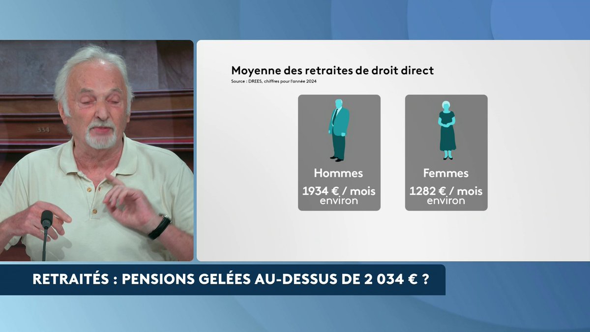 🔴 Retraites : "Les actifs, pour 100 euros de revenu net, donnent 35 euros pour le financement de l'assurance-vieillesse, on est à la limite du ras-le-bol", clame Antoine Oberdorff. "Il y a également des cotisations pour la santé", répond Christian Bourreau. #AvantLe20h #Canal16