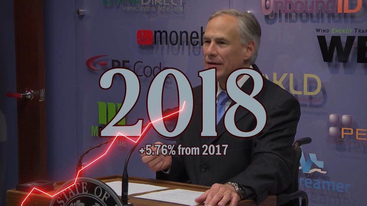 Under Greg Abbott, our property taxes have gone up 85% while he took millions in donations from billionaires and corporations. If he wanted to lower taxes, he had plenty of chances to do so in the last 12 years he's been governor.