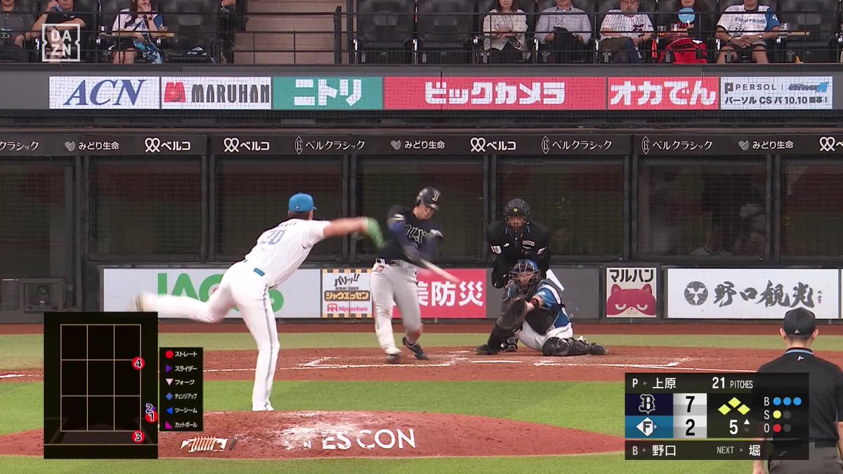 自ら祝う一打 今日は27歳の誕生日 野口智哉がバースデータイムリー🎉 ⚾️日本ハム×オリックス #Bs2026 #だったらDAZN