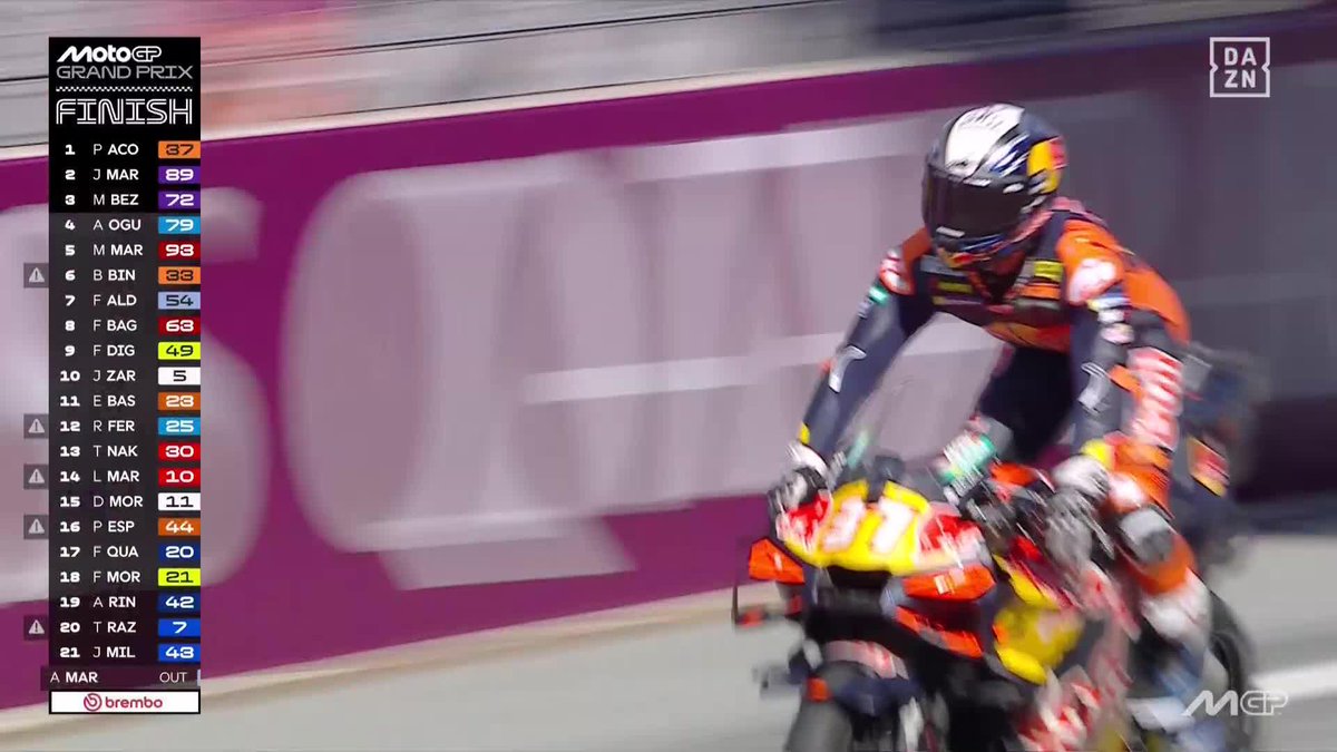EL TIBURÓOOOOOOOOON 🦈 ¡PRIMERA VICTORIA DE ACOSTA EN MOTOGP EN CASA DE KTM! ¡PEDRO YA ES HISTORIA DEL MOTOCICLISMO ESPAÑOL! 🇪🇸 ¡POR FIN ES TUYA! ¡CUÁNTO TE LO MERECÍAS, PEDRO! 👏👏👏 #AustrianGP 🇦🇹 #MotoGP 🏁