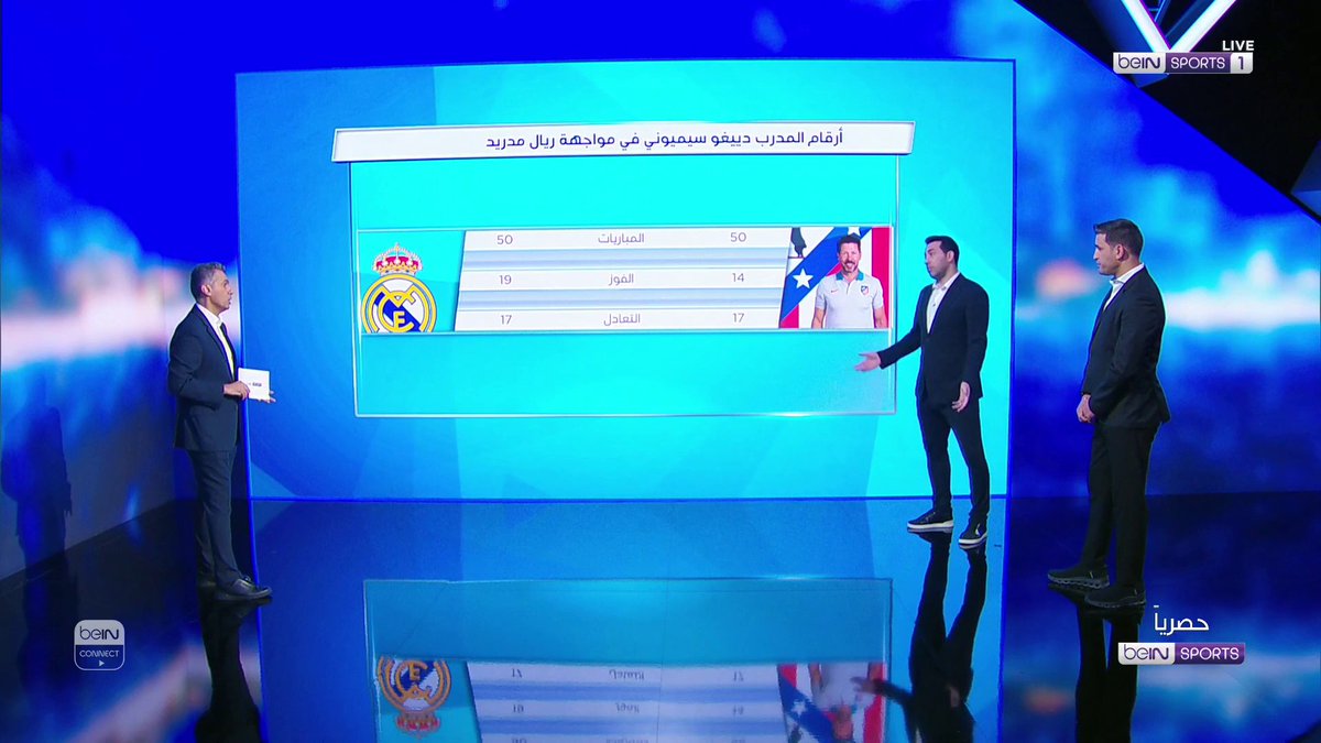 محمد أبو تريكة يصف مباراة أتليتيكو وريال بـ"ديربي النوكيا في عصر الآيفون" #beINSTUDIO⁩
