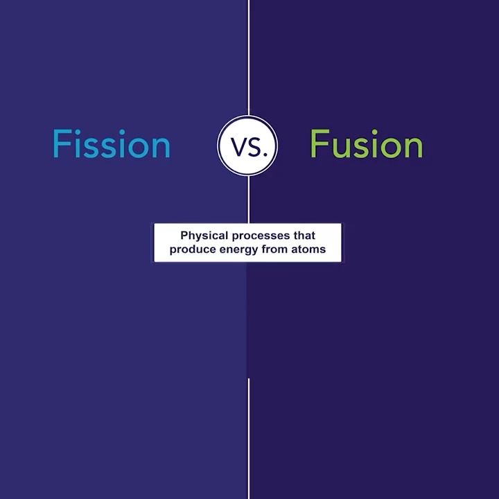 Fission and fusion are two physical processes that produce massive amounts of energy from atoms. They yield millions of times more energy than other power sources through nuclear reactions but differ in 5 key ways.