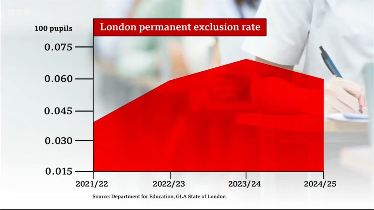 Every young Londoner deserves the best start in life, and that means support to stay in school. Our Inclusion Charter is making schools more inclusive, with exclusions and suspensions in London now half the national average. I urge more schools to take advantage of this offer as we build a fairer and safer London for everyone.