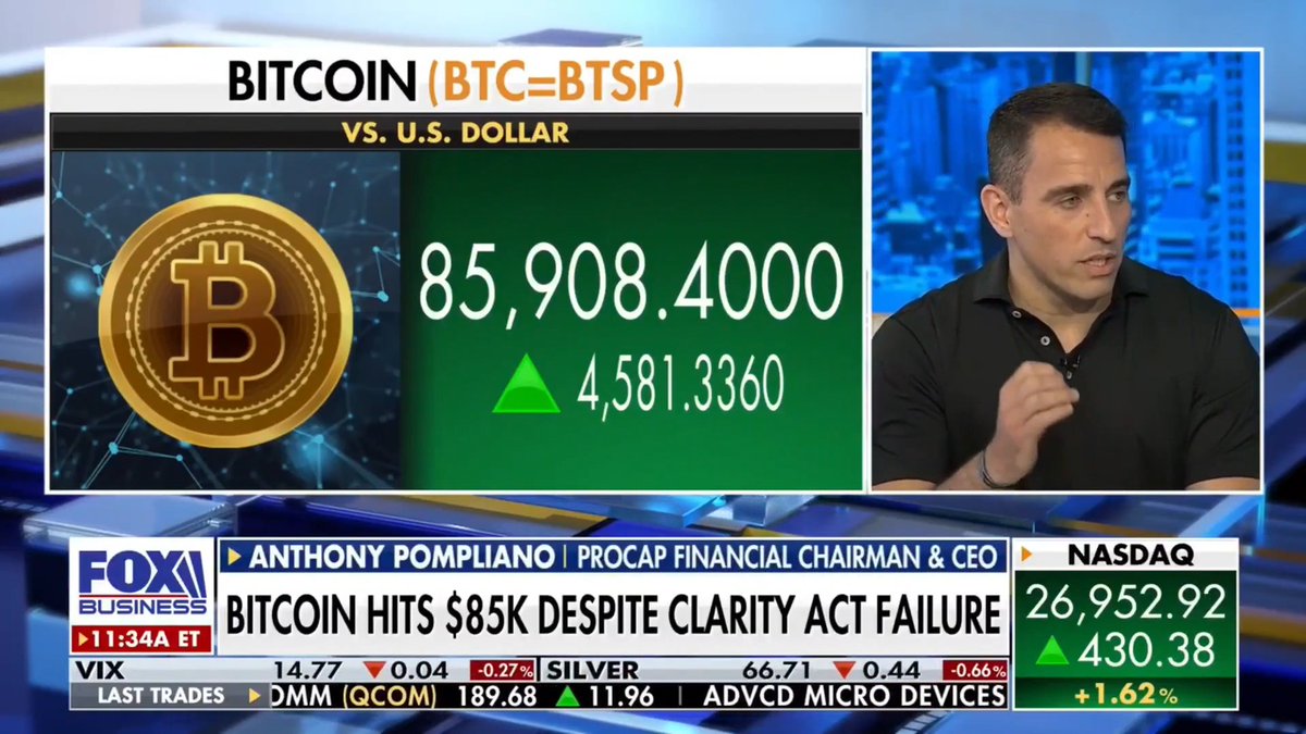 JUST IN: ProCap Financial CEO Anthony Pompliano reminds Fox Business "Bitcoin has no top, because the dollar has no bottom." "If the government keeps printing money, Bitcoin is going to go WAY higher in the coming years." 🚀