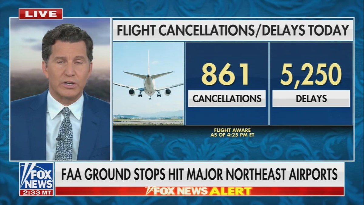 Fox: So far today, 5,000 U.S. flights have been delayed and over 800 have been cancelled.