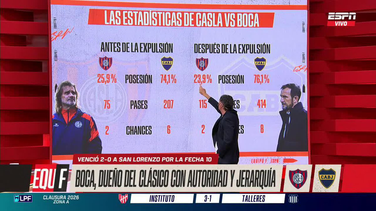 ¿CÓMO FUE EL PARTIDO PRE Y POST EXPULSIÓN? Los números del San Lorenzo - Boca antes y después de la roja a Insaurralde. ▶️ Mirá #ESPNEquipoF por ESPN en el Plan Premium de #DisneyPlus