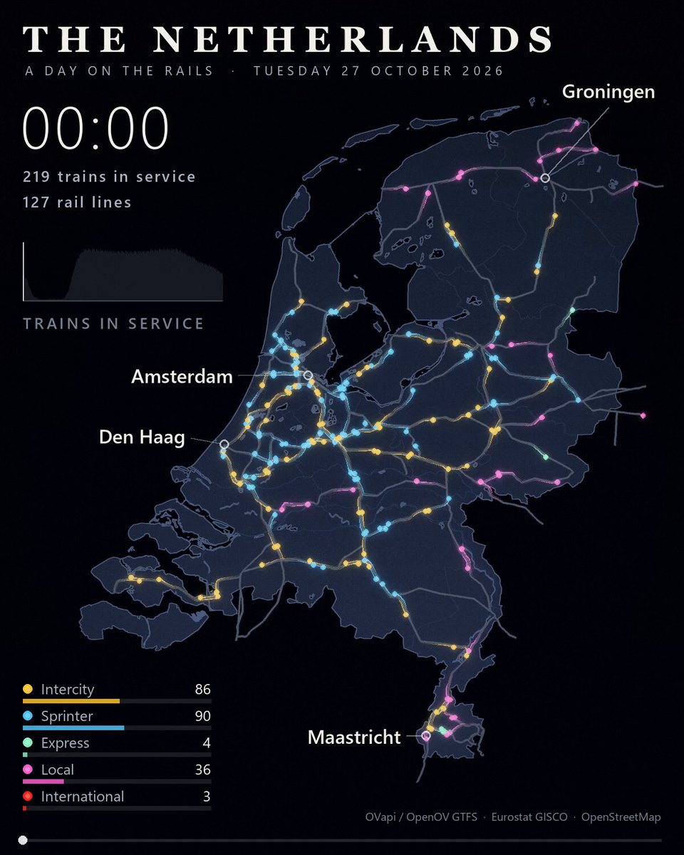 Every Dutch train, one ordinary Tuesday, from first departure to last.