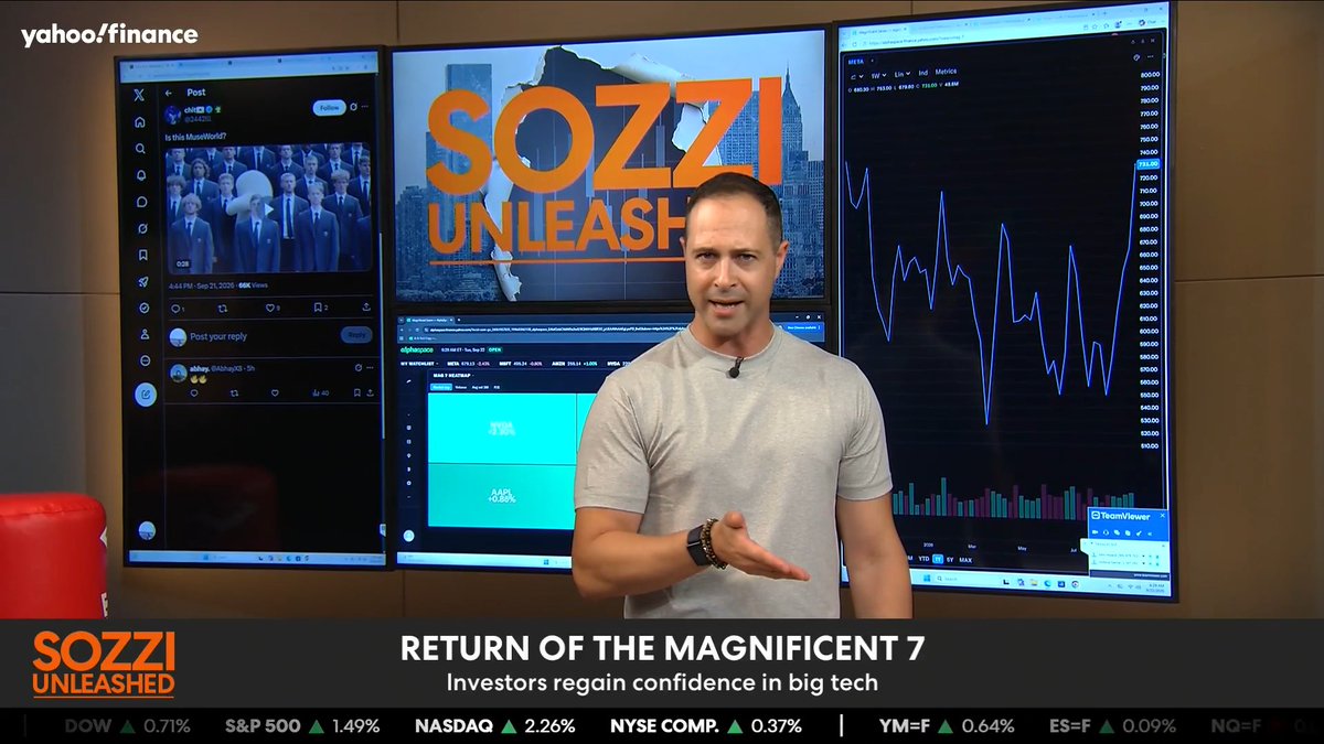 🚨 Brian Sozzi: The Mag 7 is back! The stocks ripped higher on Monday after a bullish update on Meta’s new AI agent dubbed Muse, driving the Nasdaq to a new record high as a result. 📈 But Meta isn't the only reason for the group's resurgence. Cut through the noise with Brian Sozzi every day at 9 a.m. ET on Yahoo Finance.