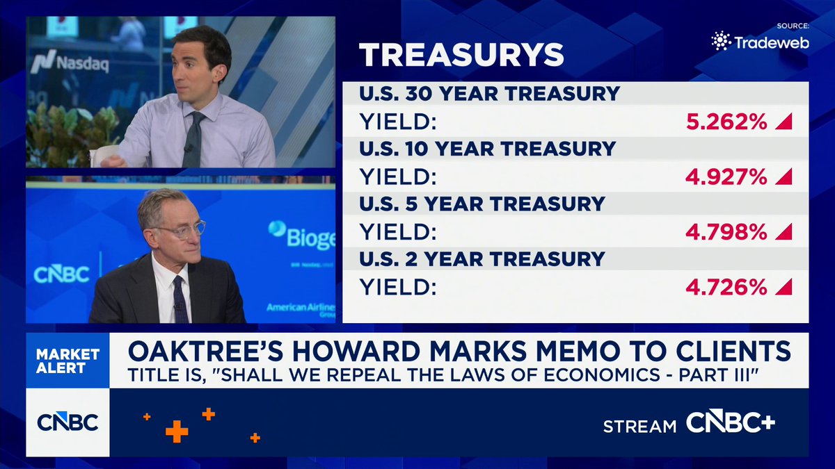 Oaktree Capital Management Co-Chairman Howard Marks urges perspective on interest rates: "These are not high rates," he says. "These are some of the lowest rates of the last 50 years."