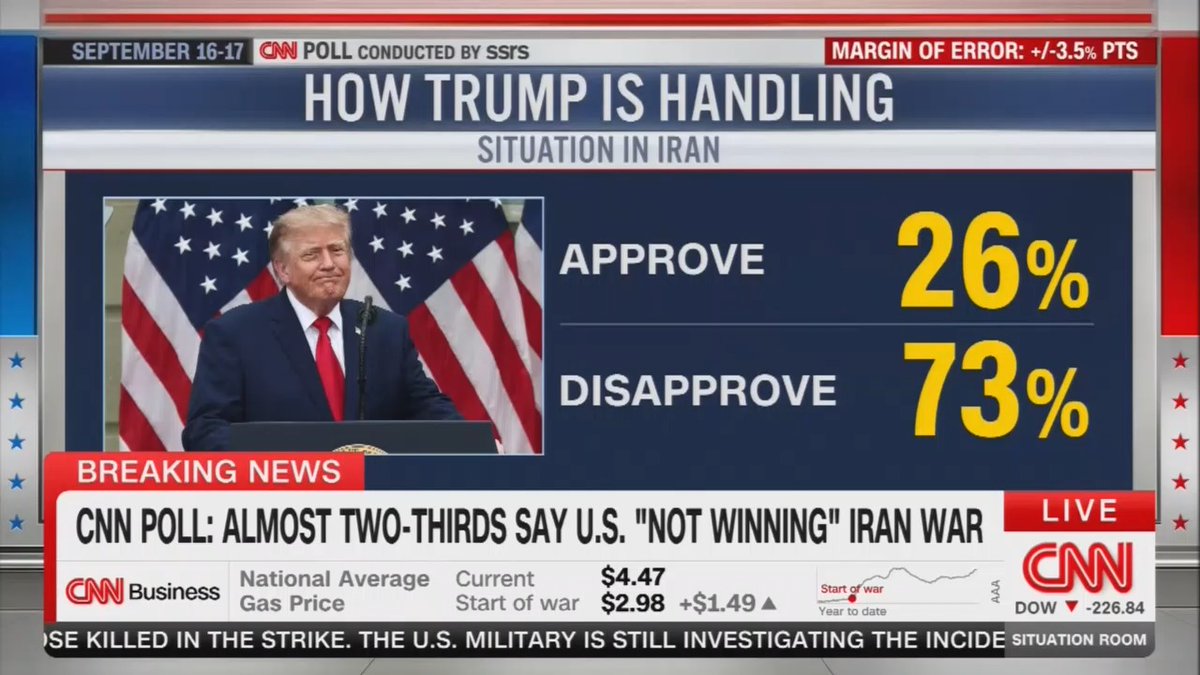 CNN: More Americans, including Republicans, are souring the war with Iran. Almost 2/3 of say the US is not winning the war.