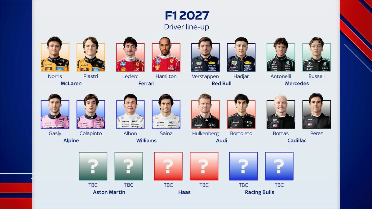 Aston Martin, Haas and Racing Bulls are the only F1 teams yet to confirm their driver line-ups for 2027 🚨