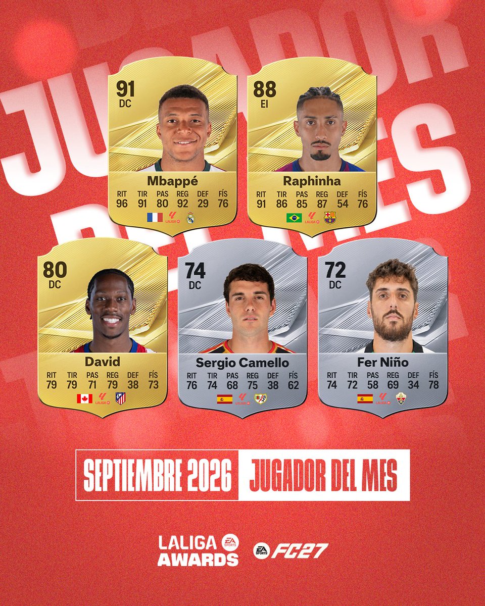 👀 ¡Estos son los nominados al 𝐉𝐔𝐆𝐀𝐃𝐎𝐑 𝐃𝐄𝐋 𝐌𝐄𝐒 de septiembre en #LALIGAEASPORTS! 🌟 Raphael Dias Belloli 🌟 Sergio camello 9 🌟 Jonathan David 🌟 Fer Niño 🌟 Kylian Mbappé #LALIGAPOTM | EA SPORTS FC ESPAÑA #PREMIOSLALIGA