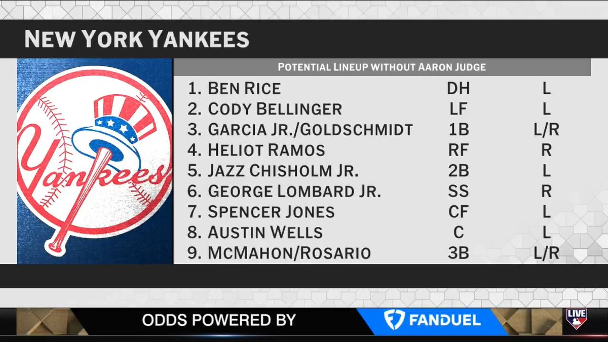 #MLBCentral discusses the Yankees' Postseason outlook and chances of making a deep run without Aaron Judge. "I think they're capable of making a run. It's going to be a tough one, it's going to be built on the backs of the starting pitchers." - DeRo