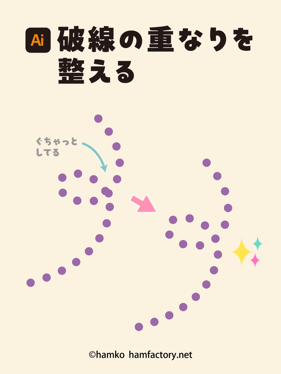 Illustratorで破線の重なってるところをきれいに✨ ・「パスファインダー」→「アウトライン」効果をかける ・「分割および〜」のオプションは必ずオフ ・「アウトライン」効果はパネルで一番上に 線一本ならこれでOK☺️ 「アウトライン」のしくみが分かってからずっとこの作り方です!