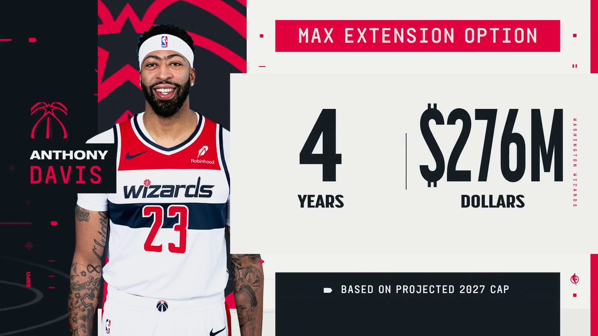 Anthony Davis is eligible for a 4-year, $276 million extension with the Wizards, according to Shams. Brian Windhorst breaks down the deal here ⬇️