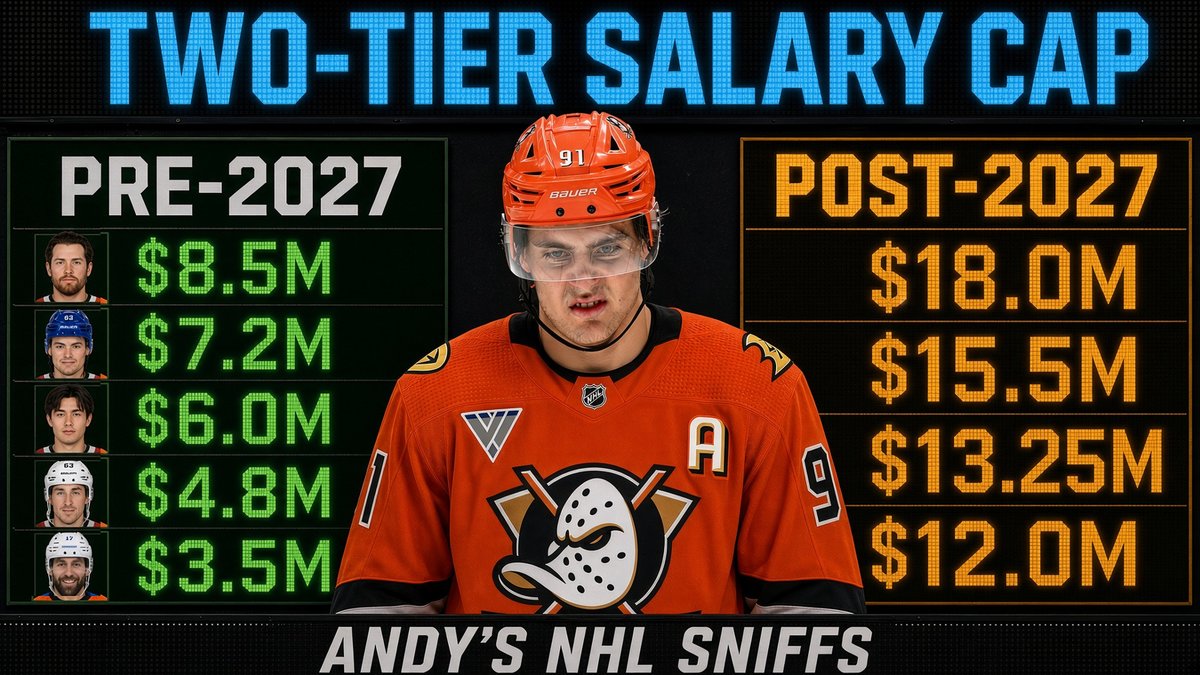 I think people are finally starting to understand how crazy the NHL will look in 2 years. Rebuilding teams are SCREWED. Established teams will be stacked for another decade.