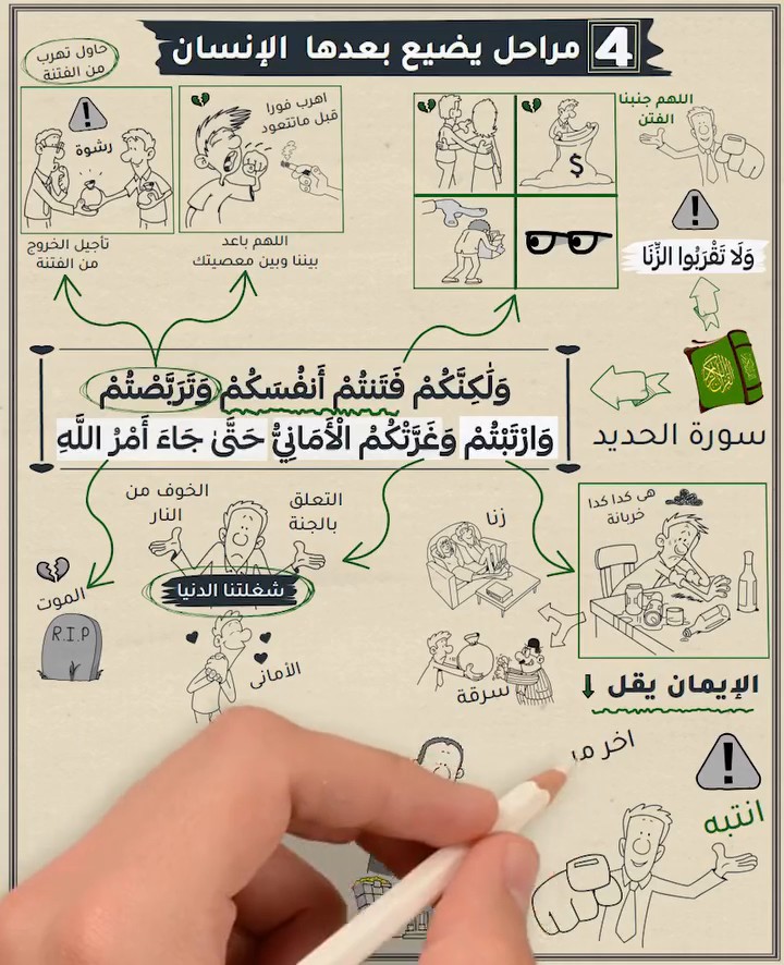 4 مراحل يضيع بعدها الإنسان فيديو مهم