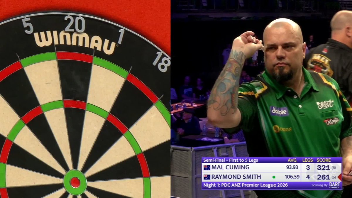 SMITH PRODUCES AN ANZ PREMIER LEAGUE RECORD AVERAGE! Raymond Smith is the first player through to the final in Canberra after a 5-3 win over Mal Cuming, producing a record 108.88 average and five 180s in the process! 📺 #ANZPL | Night One