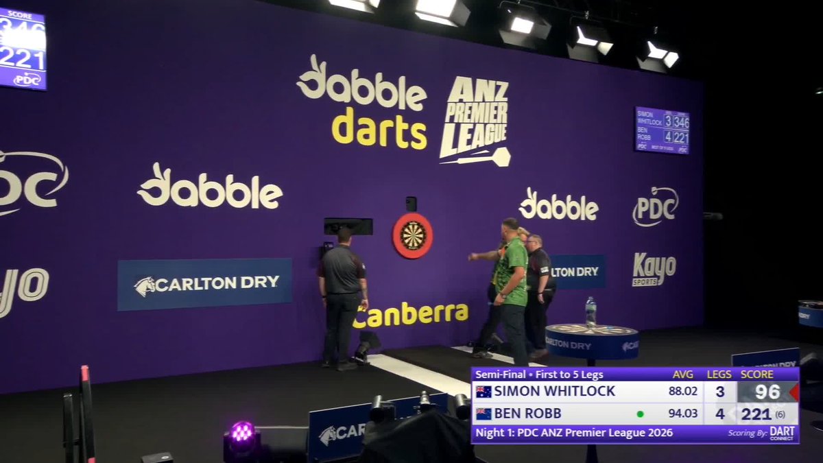 BIG RIG REACHES SECOND CANBERRA FINAL! Ben Robb will face Raymond Smith for the chance to win back-to-back ANZ Premier League titles in Canberra after beating Simon Whitlock 5-3 in their semi-final. 📺 #ANZPL | Night One