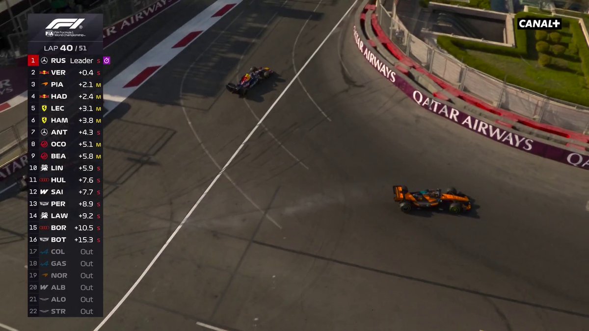 L’erreur de Piastri qui lui coûte très cher !! 😬 #AzerbaijanGP #F1
