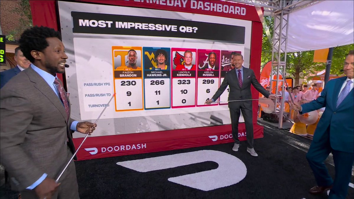 "If there was a Heisman vote right now, Chambliss would be No. 1, [Kamario Taylor] would be No. 2." Desmond Howard is all in on Mississippi State's QB 🔥